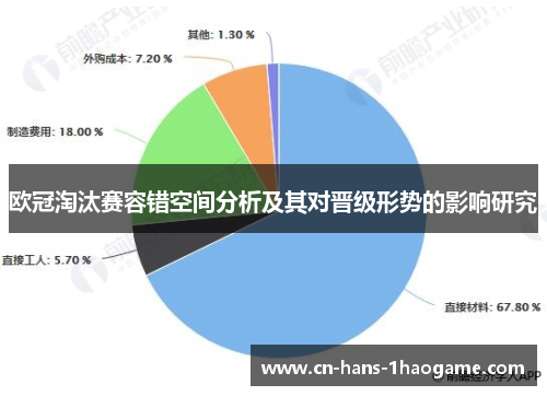 欧冠淘汰赛容错空间分析及其对晋级形势的影响研究