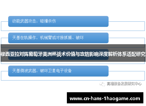 穆西亚拉对阵葡萄牙美洲杯战术价值与攻防影响深度解析体系适配研究