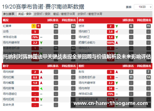 托纳利对阵韩国法甲关键战表现全景回顾与价值解析及未来影响评估