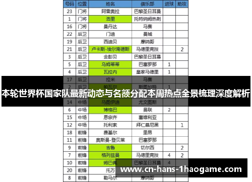 本轮世界杯国家队最新动态与名额分配本周热点全景梳理深度解析